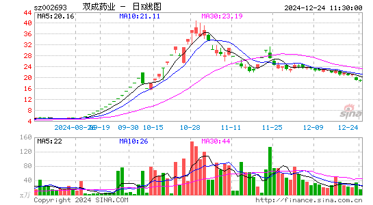 双成药业