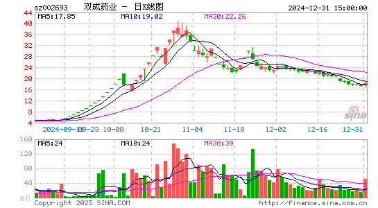 双成药业