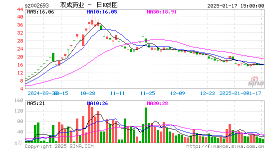 双成药业