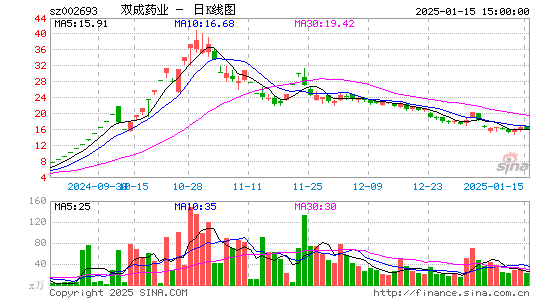 双成药业