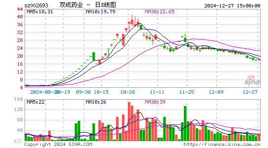 双成药业