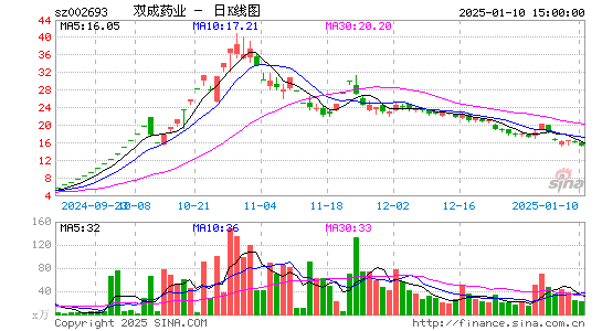 双成药业