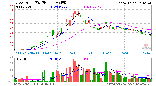 双成药业