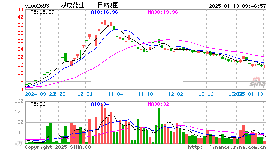 双成药业