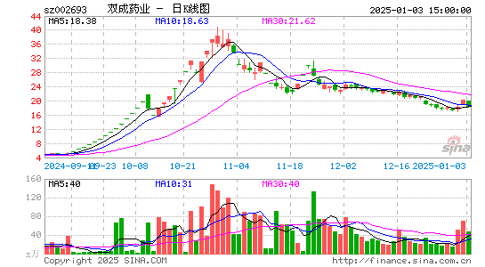 双成药业