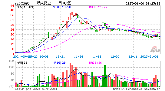 双成药业