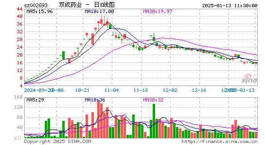 双成药业