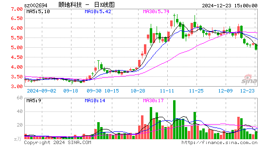 顾地科技