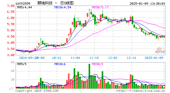 顾地科技