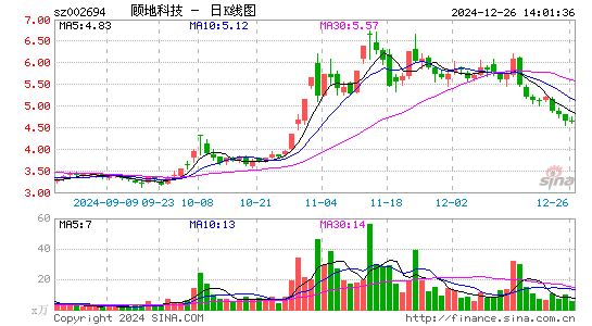 顾地科技