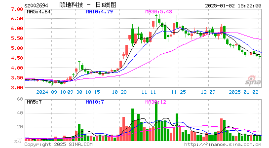 顾地科技