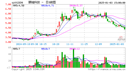 顾地科技