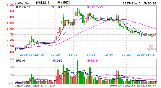 顾地科技