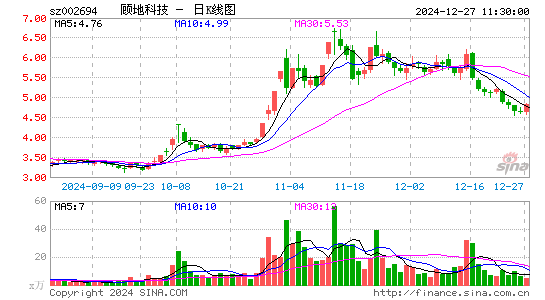 顾地科技