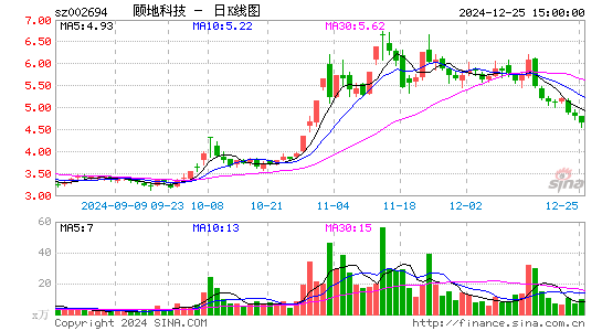 顾地科技