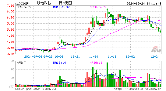 顾地科技