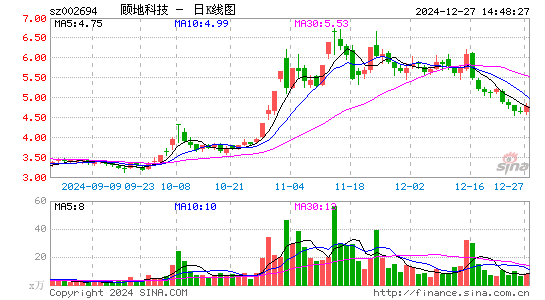 顾地科技