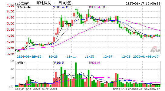 顾地科技