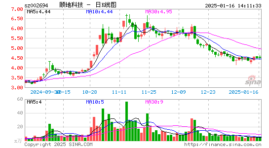 顾地科技