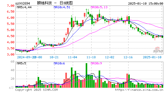 顾地科技