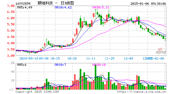 顾地科技