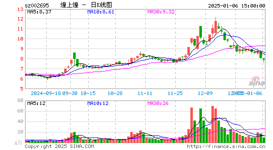 煌上煌