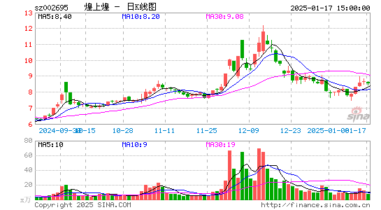 煌上煌