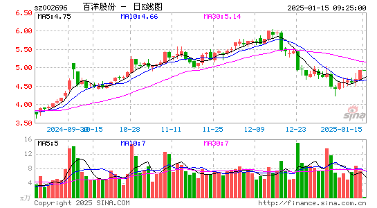 百洋股份