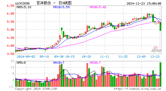 百洋股份