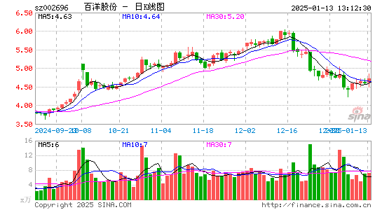 百洋股份