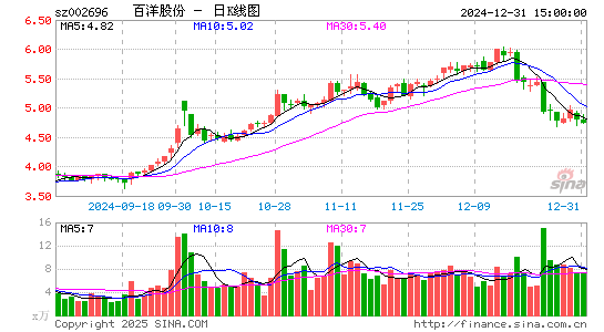 百洋股份