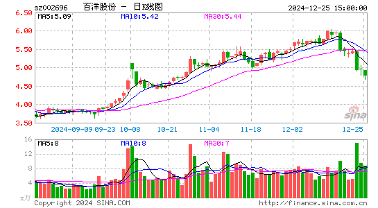 百洋股份