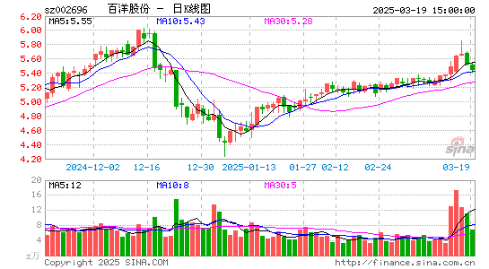 百洋股份