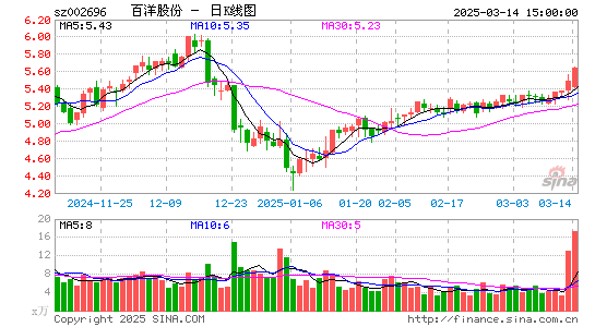 百洋股份