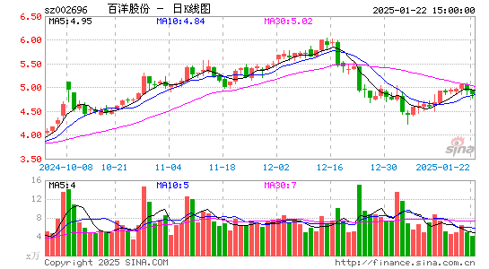 百洋股份