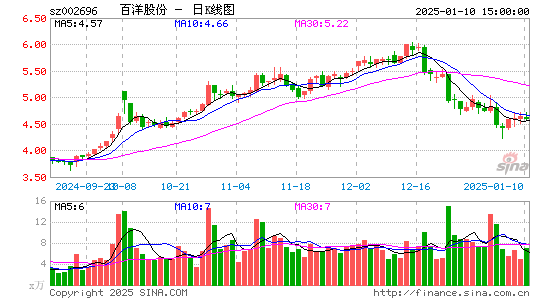 百洋股份