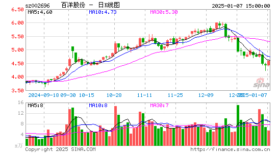 百洋股份