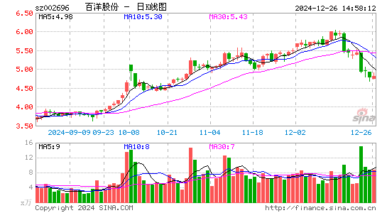 百洋股份