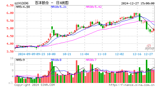 百洋股份