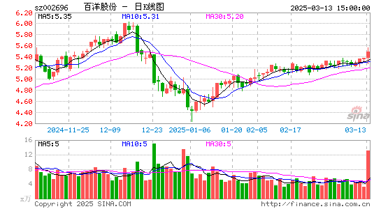 百洋股份