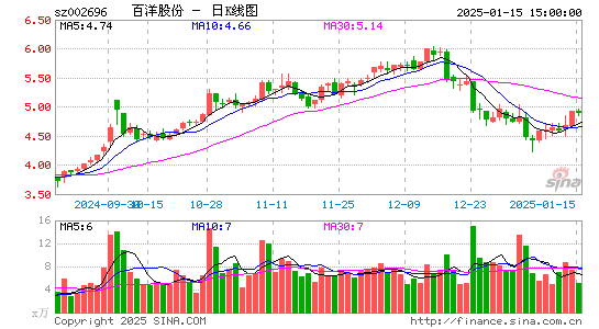 百洋股份