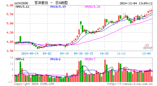 百洋股份