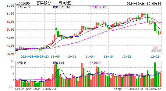 百洋股份