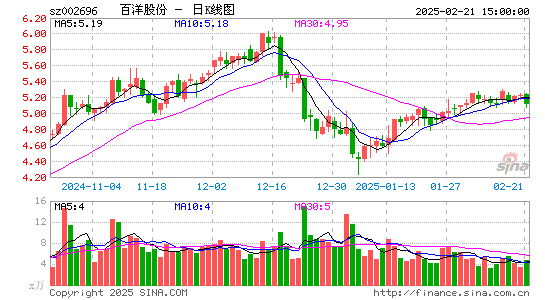 百洋股份