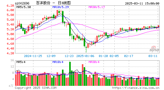 百洋股份