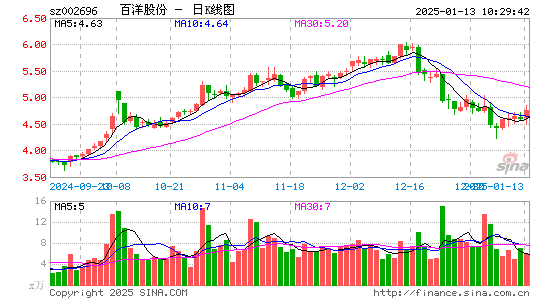 百洋股份