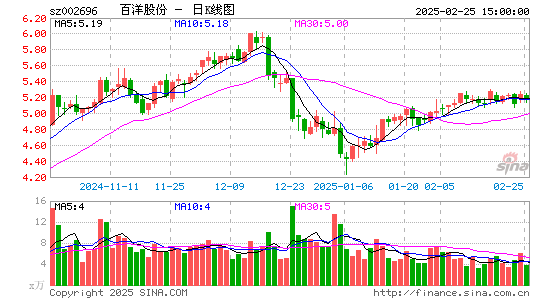 百洋股份