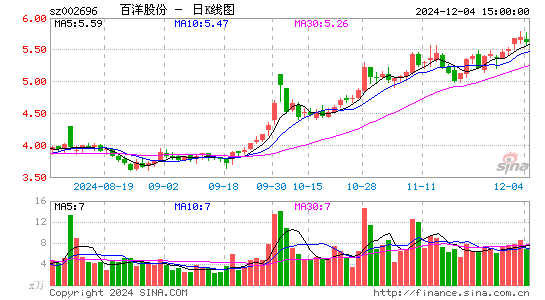 百洋股份