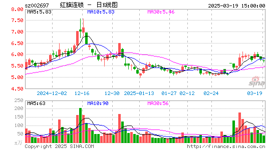 红旗连锁