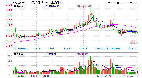 红旗连锁